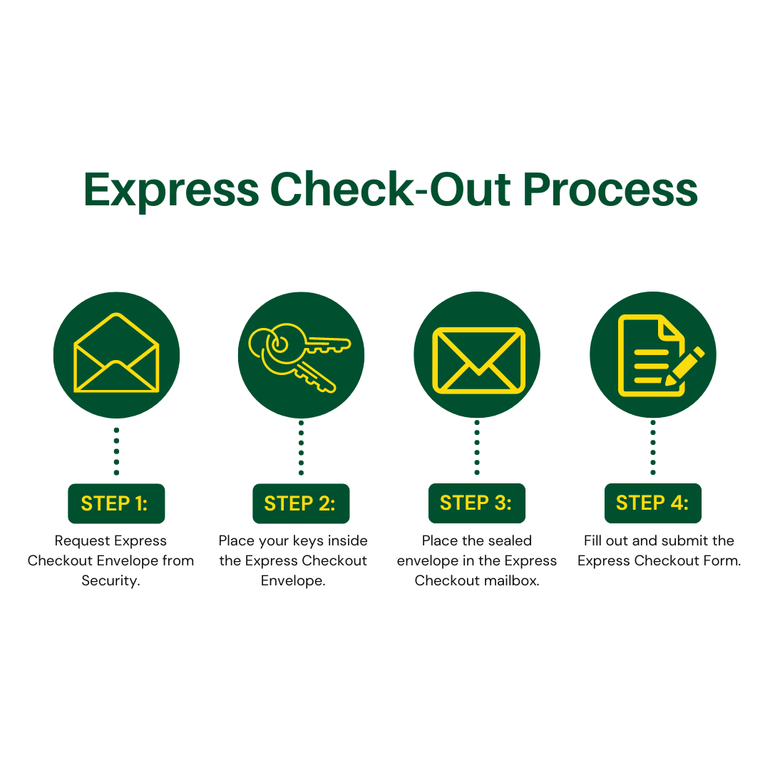 express checkout steps 1-4